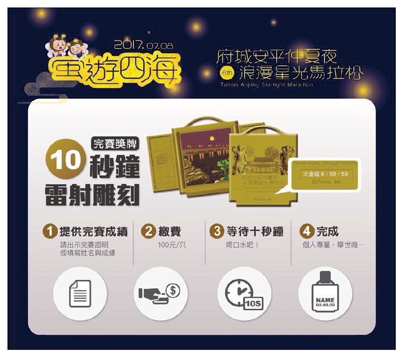 台南星光馬拉松 - 2025 文洋獎盃 0708 05 - 2025 文洋獎盃